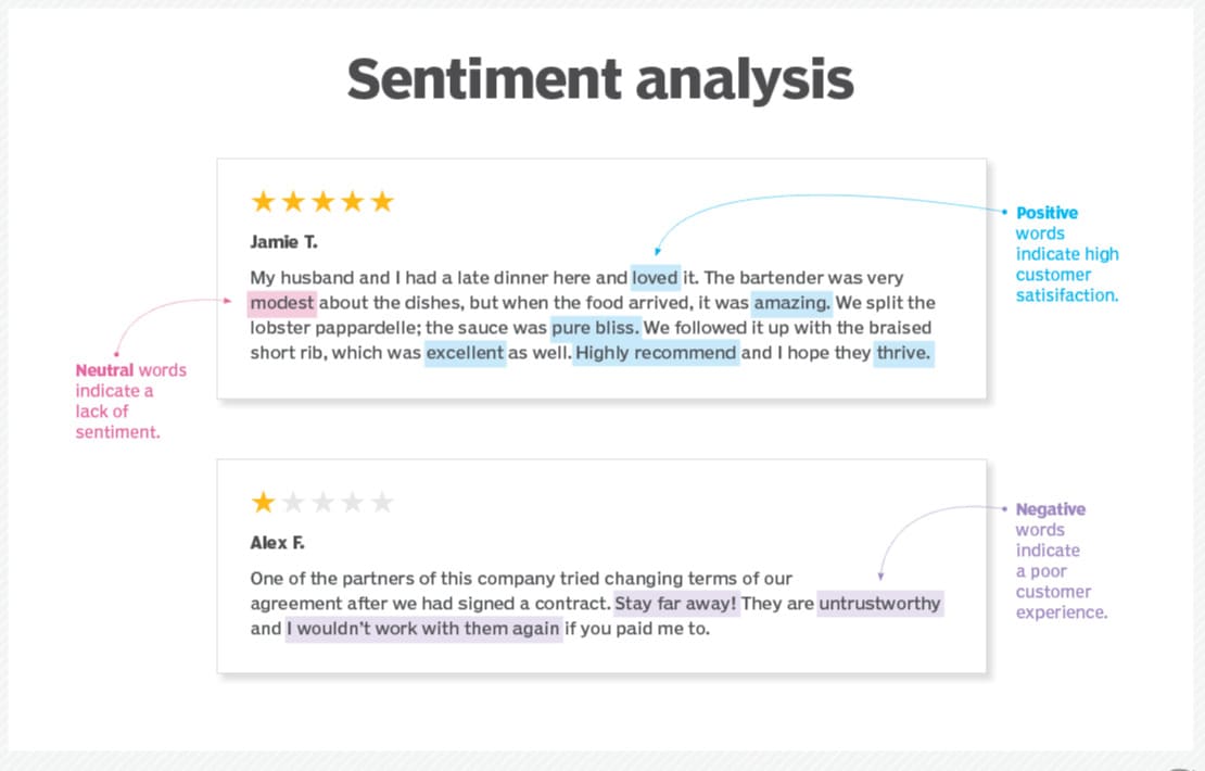 nguyên lý hoạt động của sentiment analysis